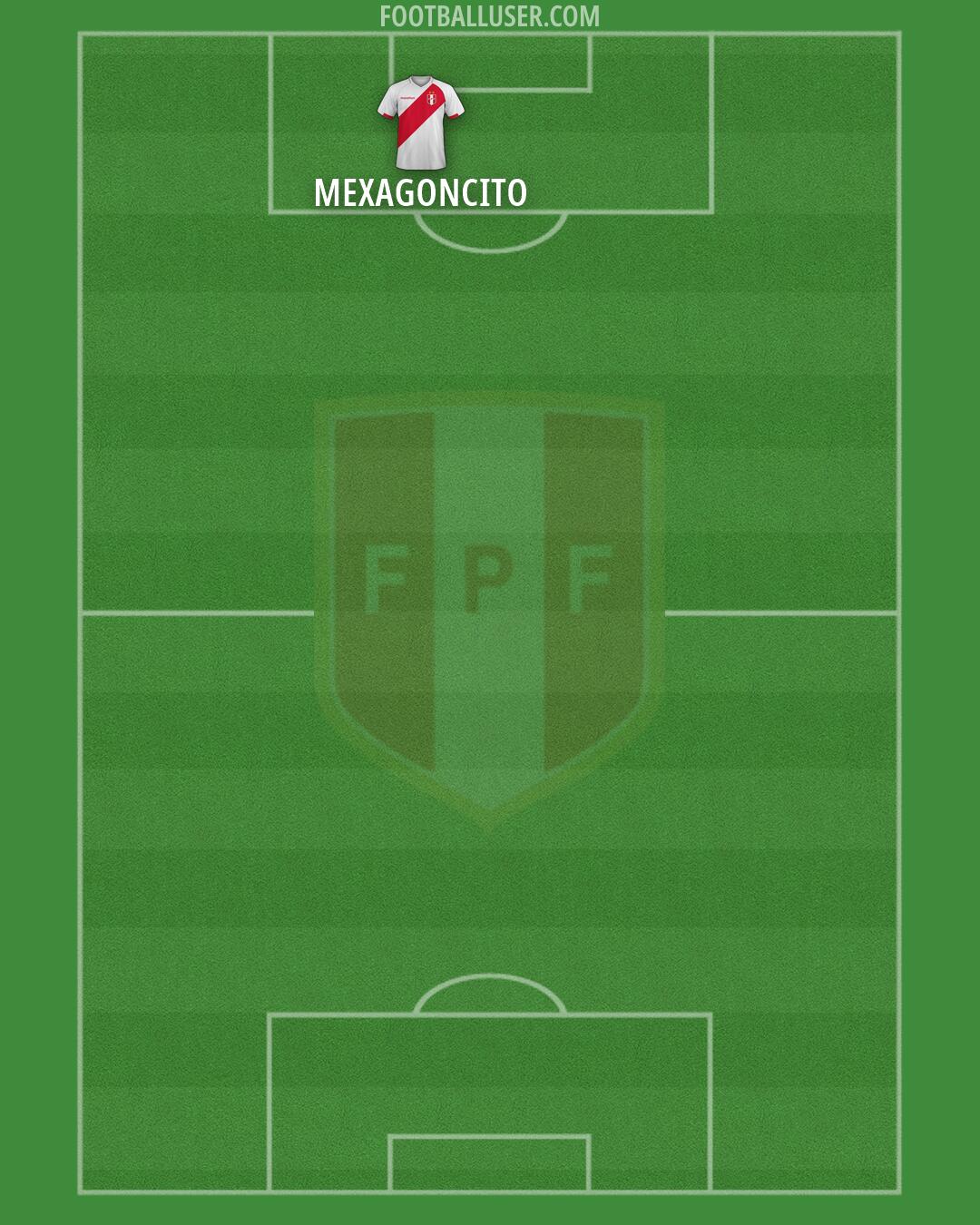 Peru Formation 2026