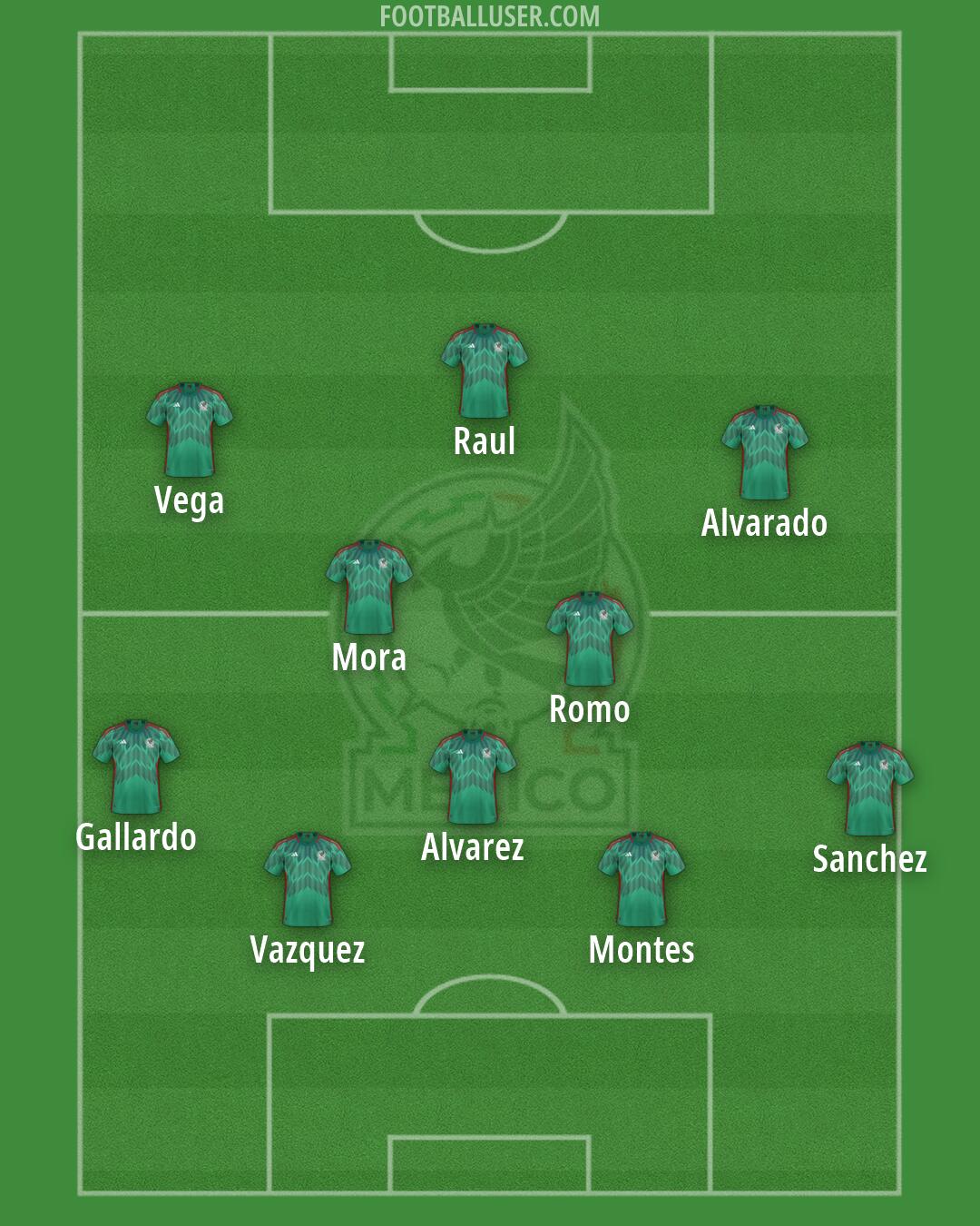 Mexico Formation 2026