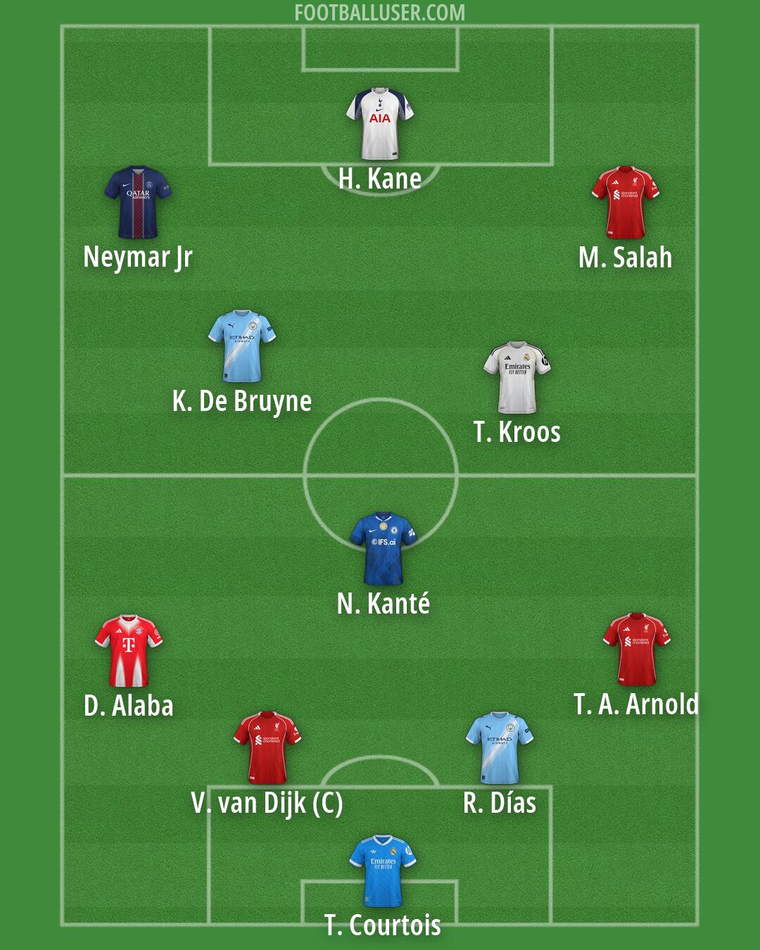 Custom Team Formation 2026
