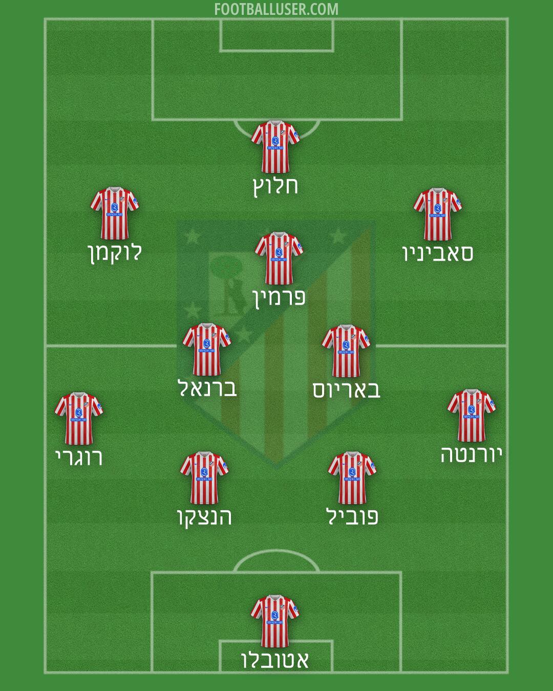 Atlético Formation 2026