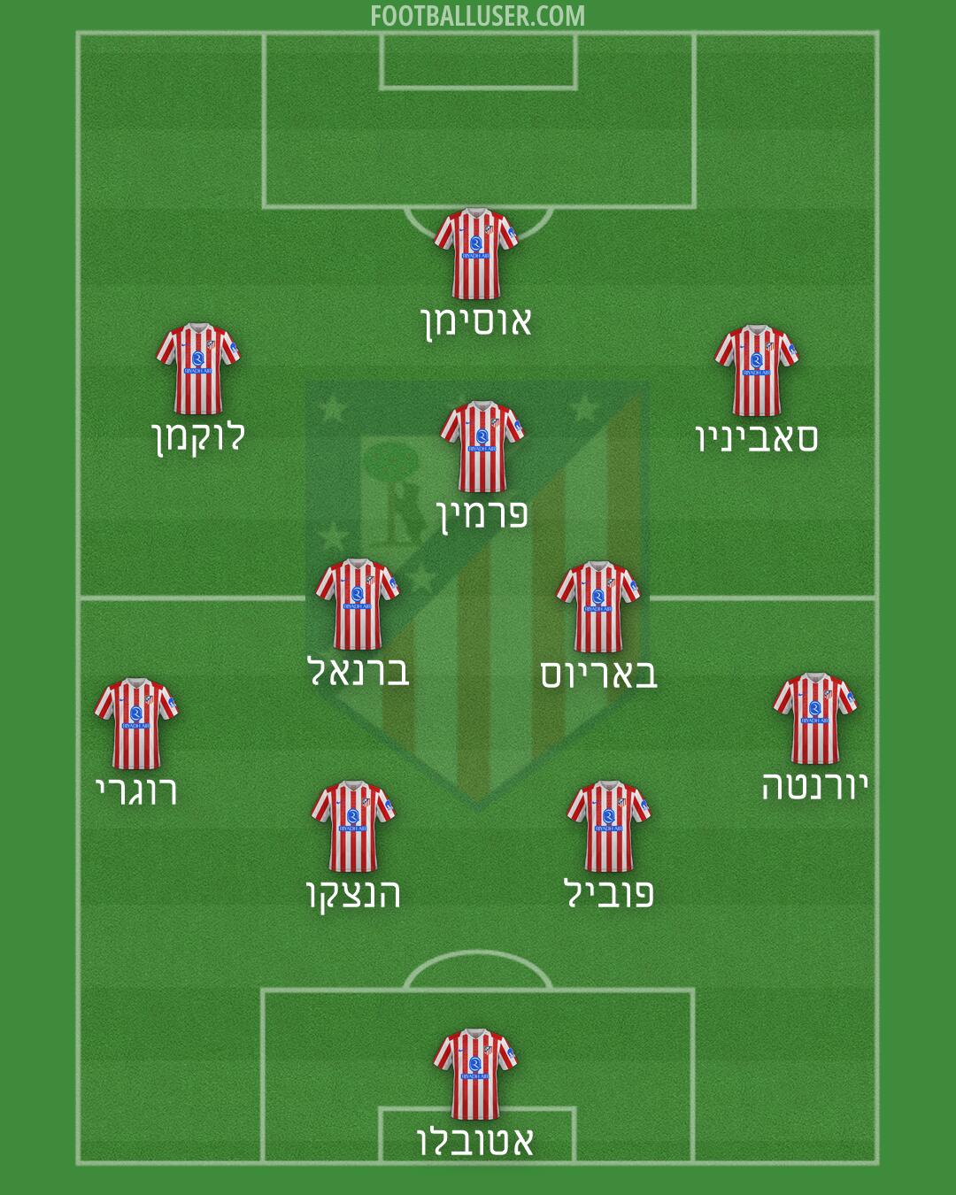 Atlético Formation 2026