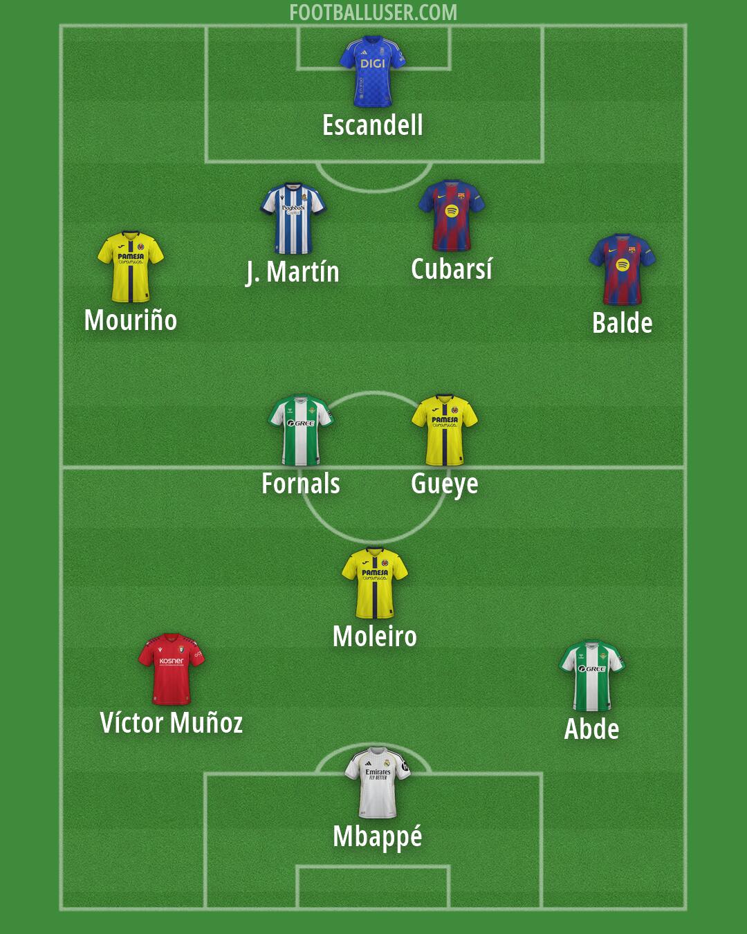 Custom Team Formation 2026