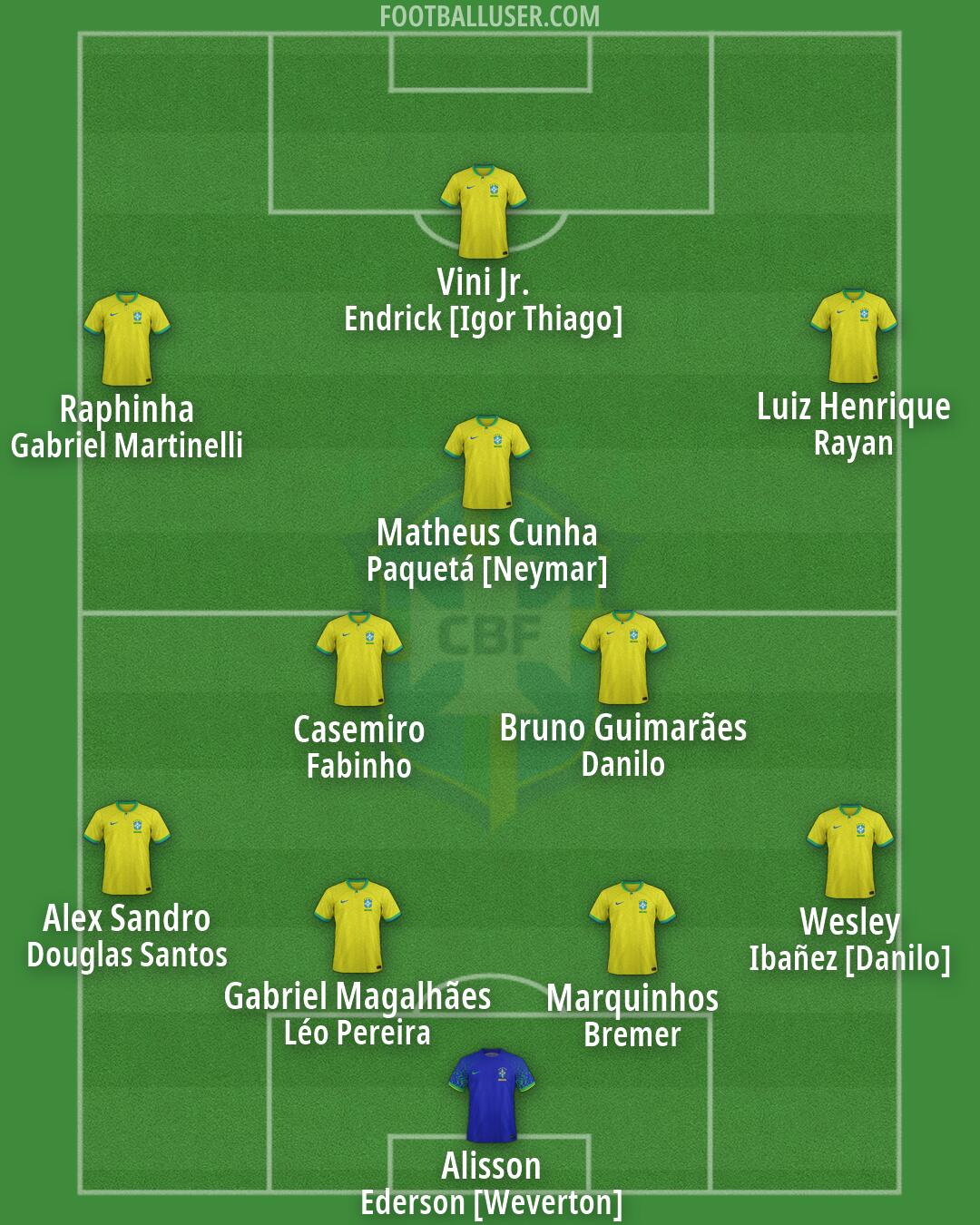 Brazil Formation 2026