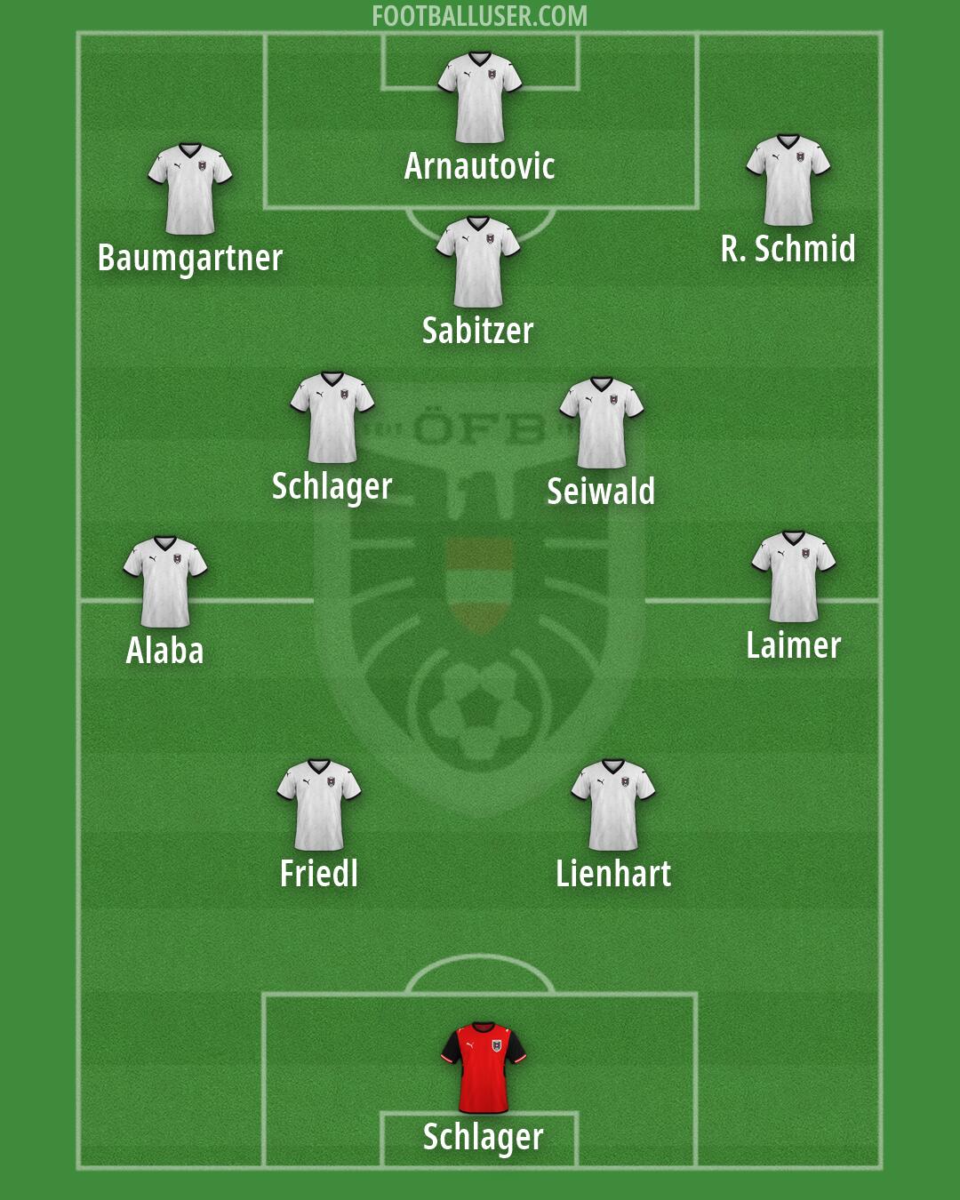 Austria Formation 2026