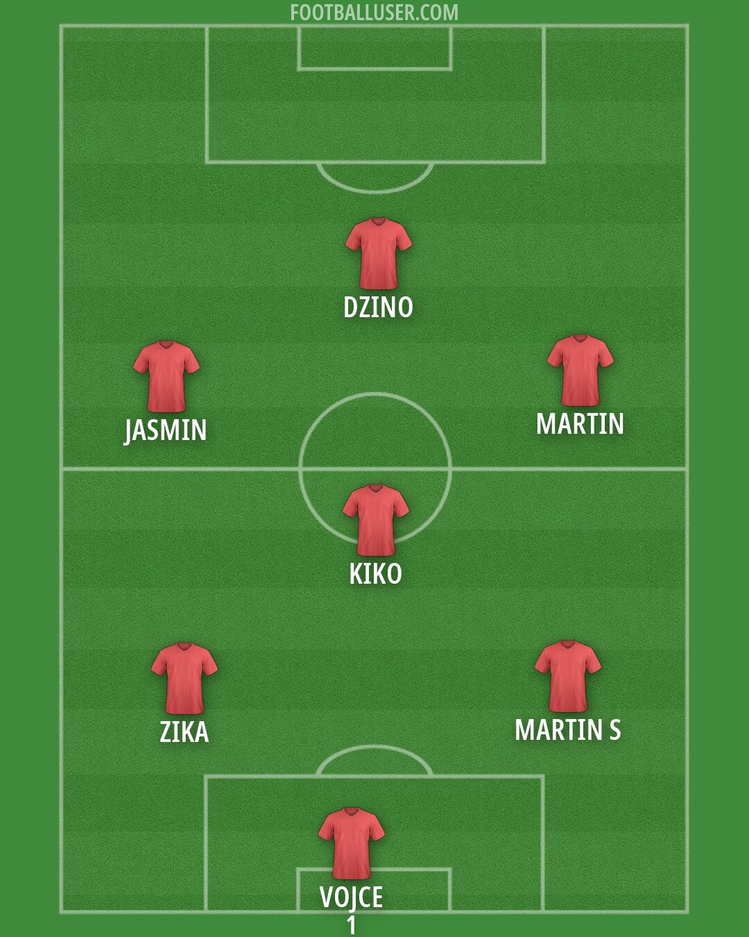 Custom Team Formation 2026