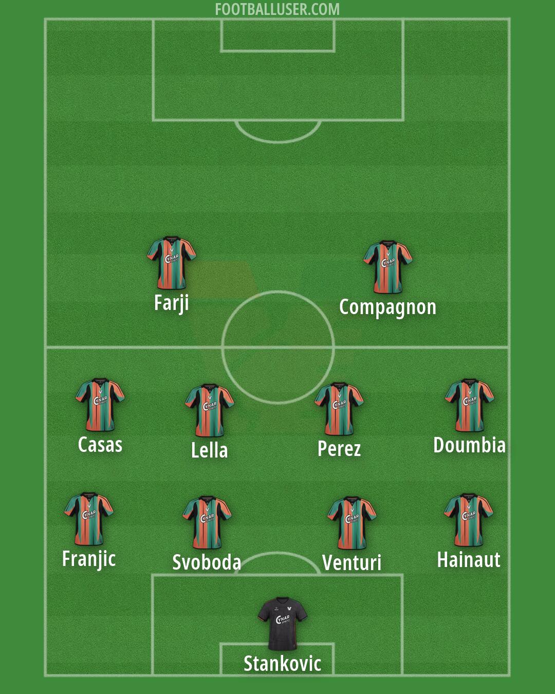 Venezia Formation 2026