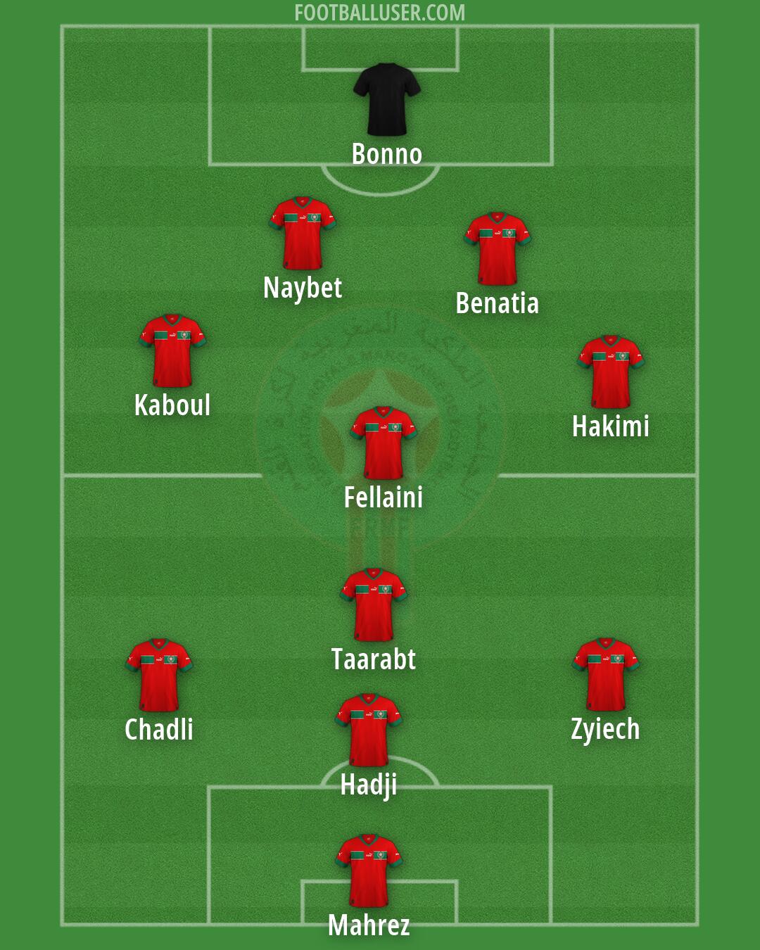 Morocco Formation 2026