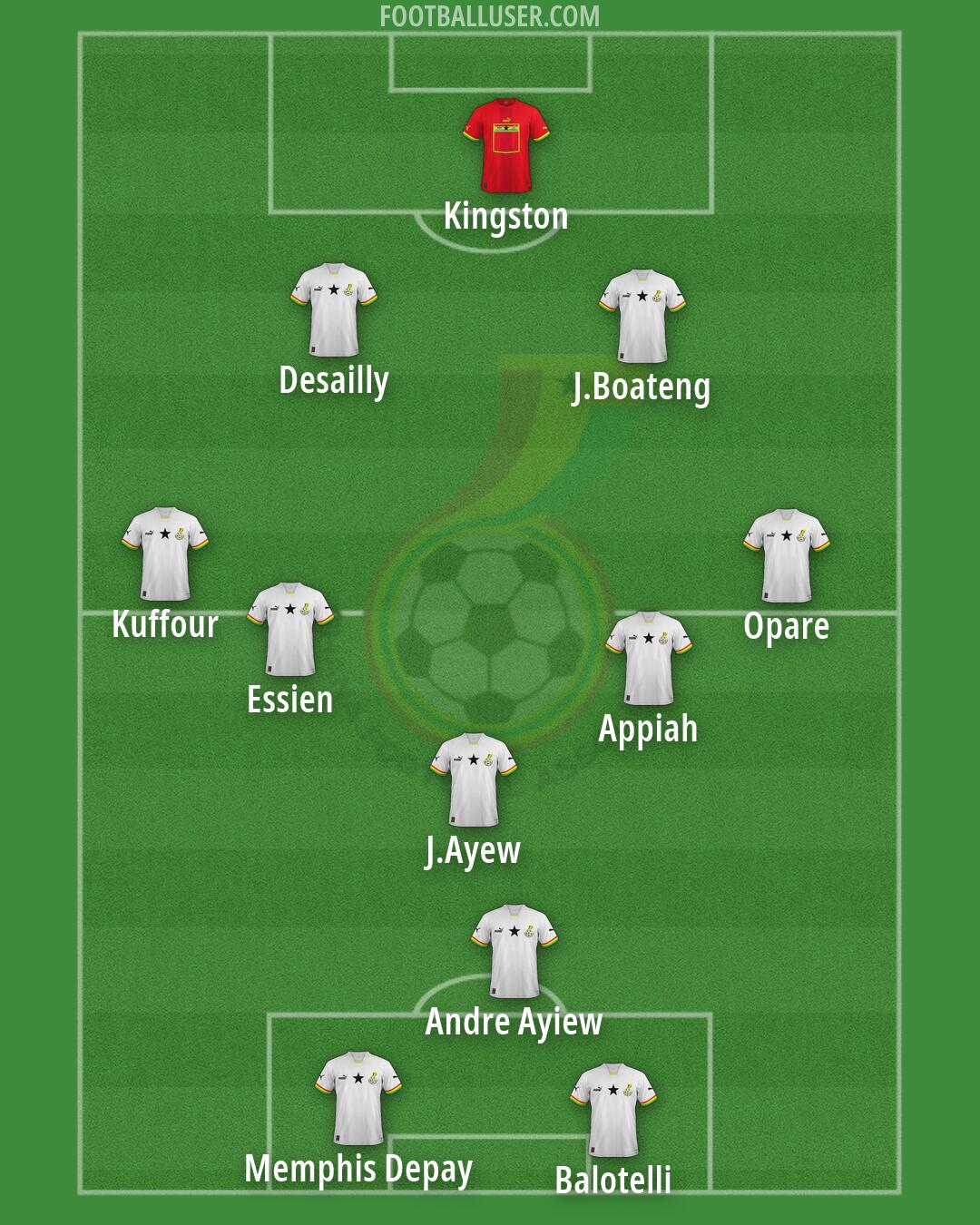Ghana Formation 2026