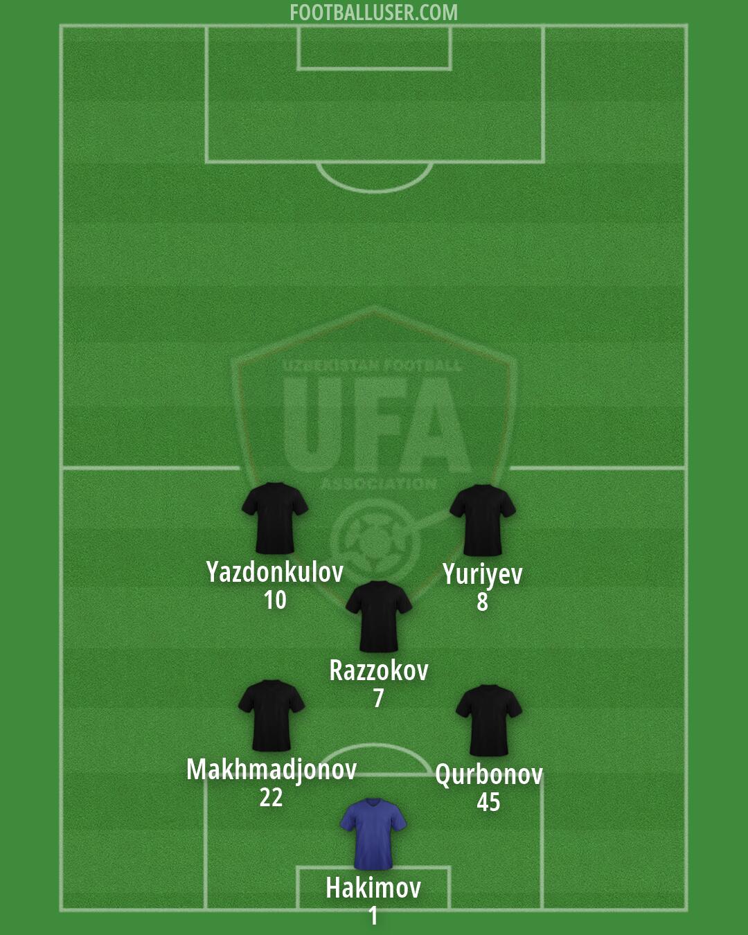 Uzbekistan Formation 2026