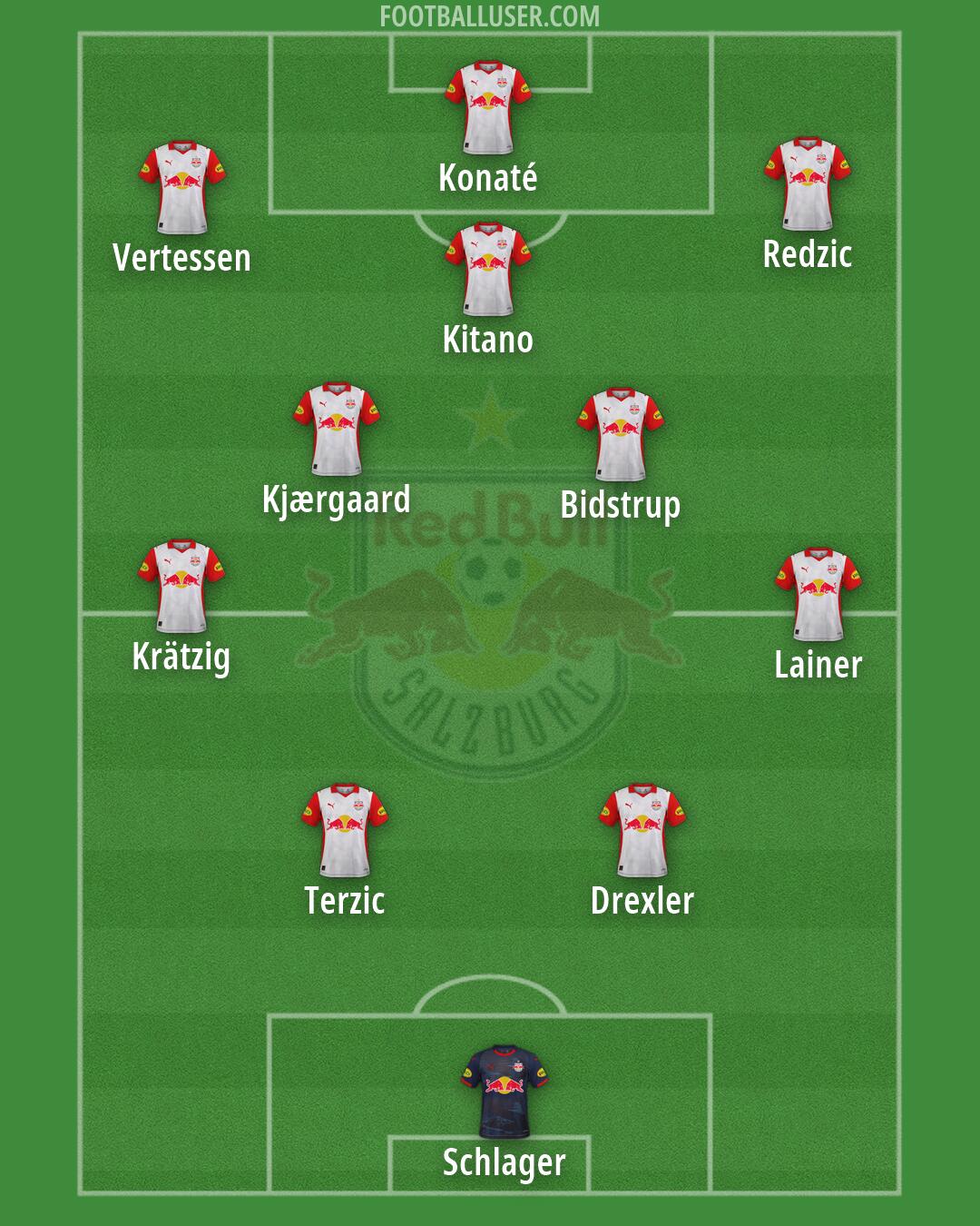 RB Salzburg Formation 2026