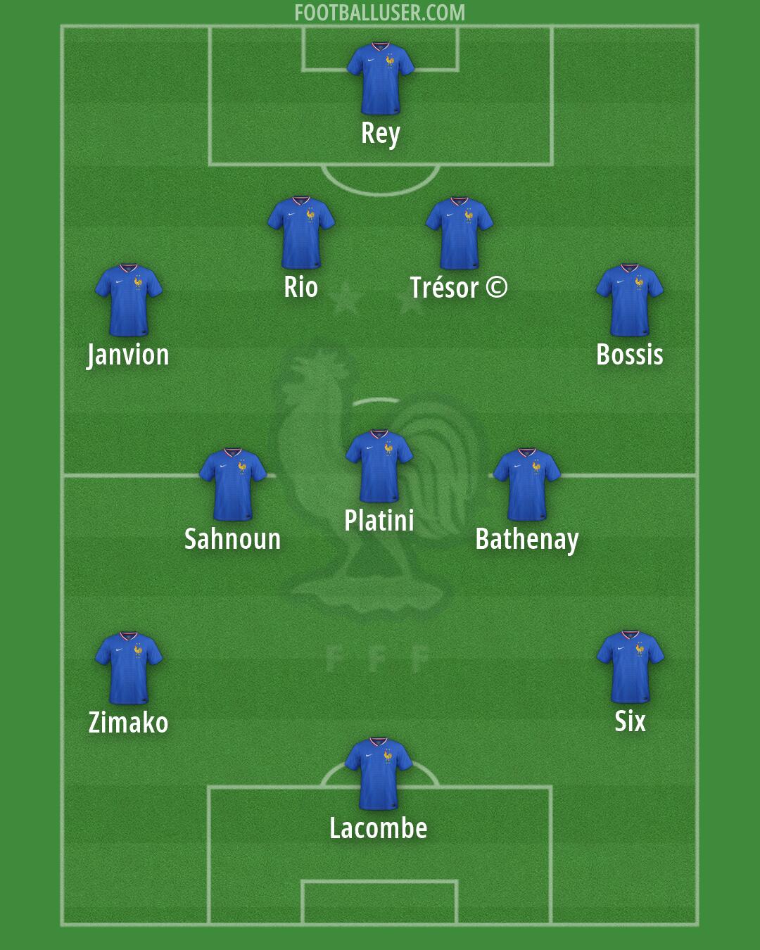 France Formation 2026