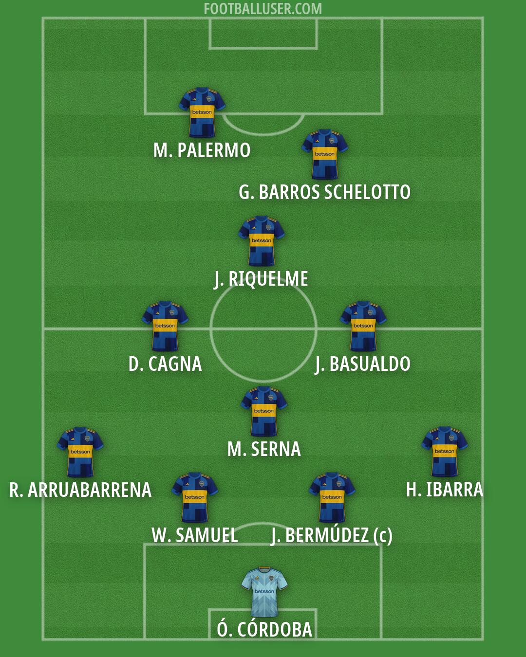 Boca Formation 2026