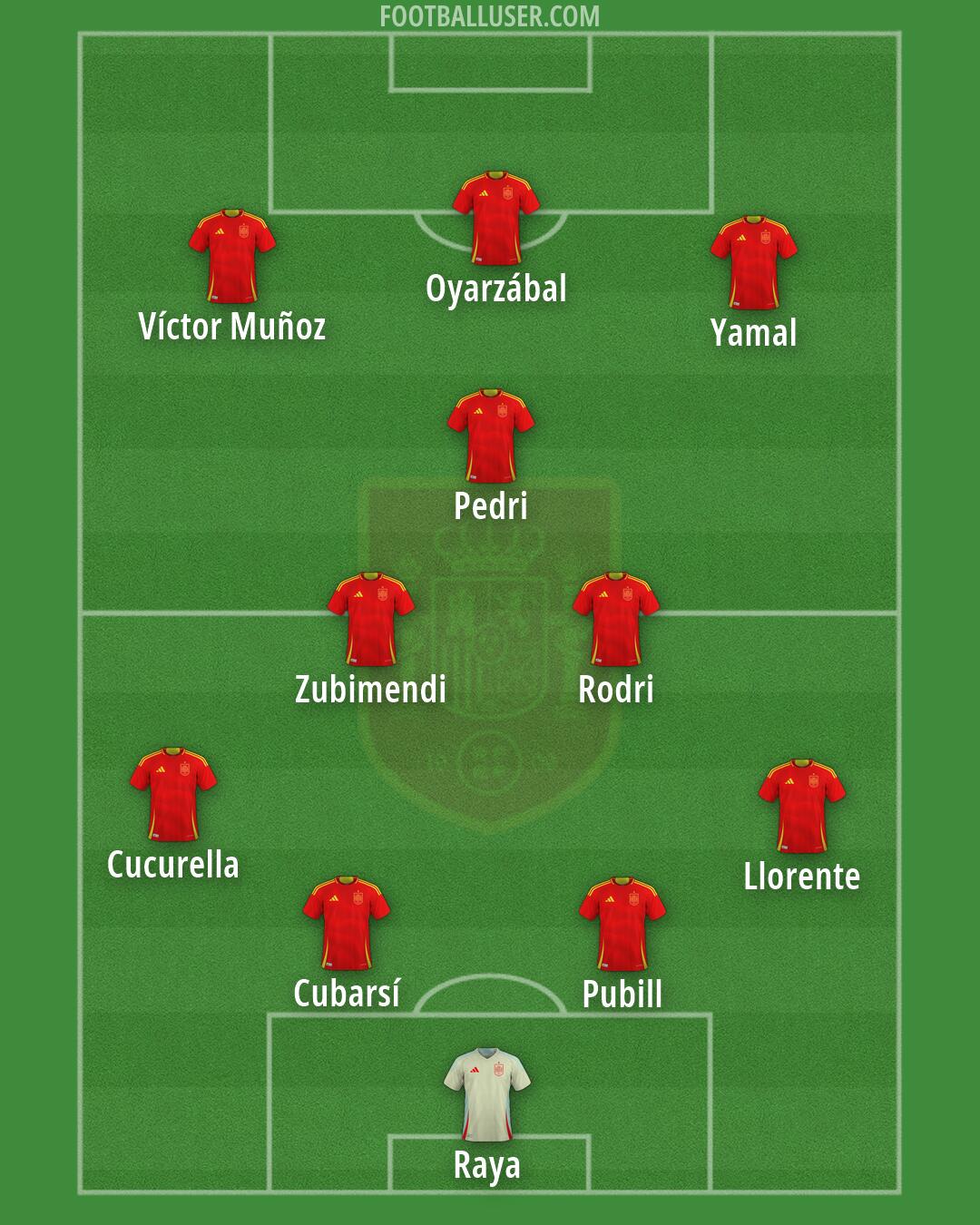 Spain Formation 2026
