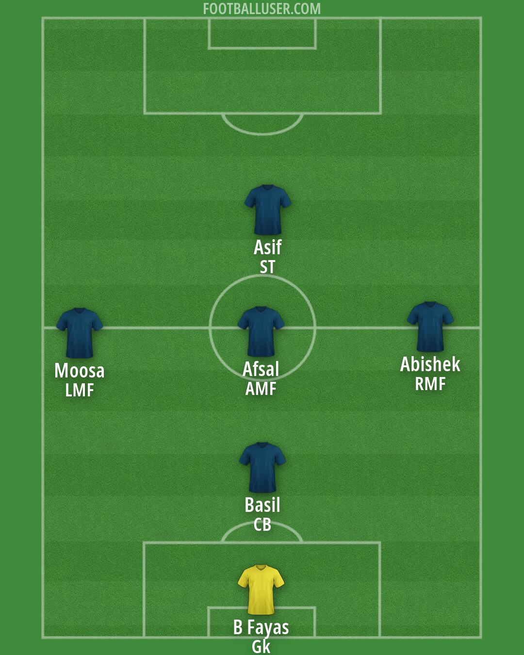 Custom Team Formation 2026