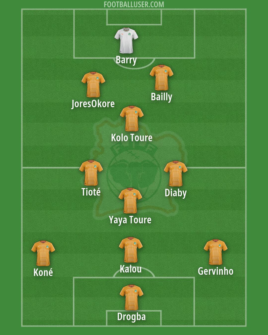 Ivory Coast Formation 2026