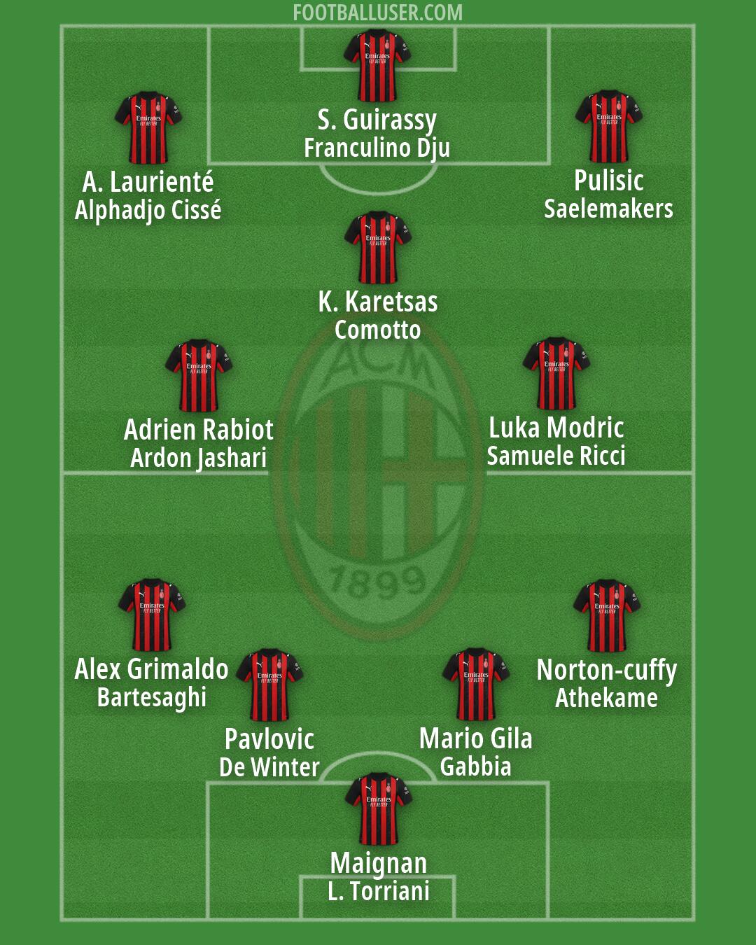 Milan Formation 2026