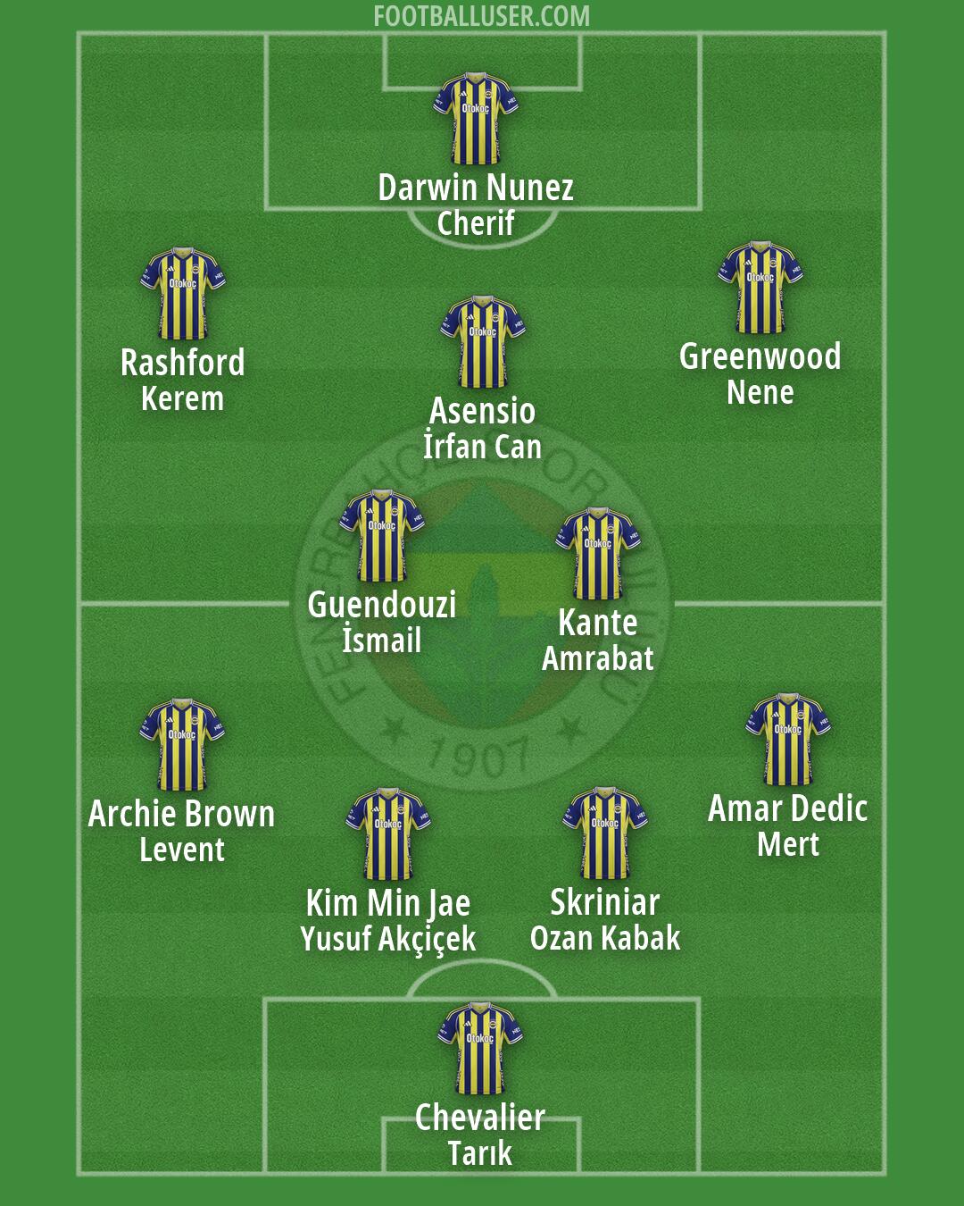 Fenerbahçe Formation 2026