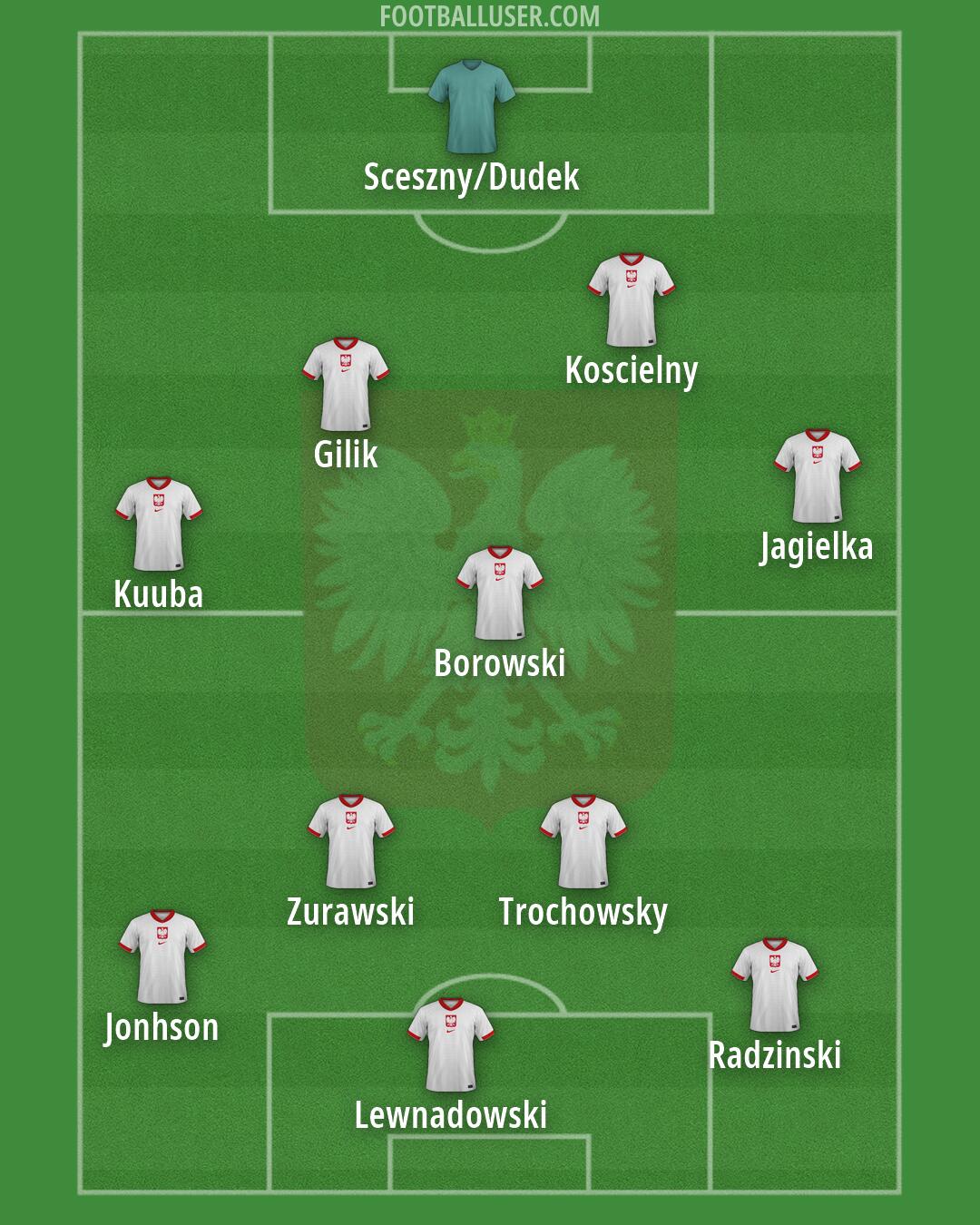 Poland Formation 2026