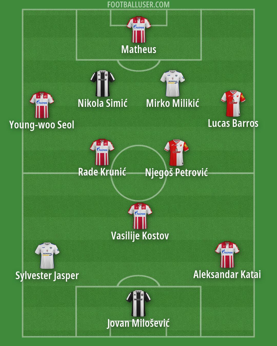 Custom Team Formation 2026
