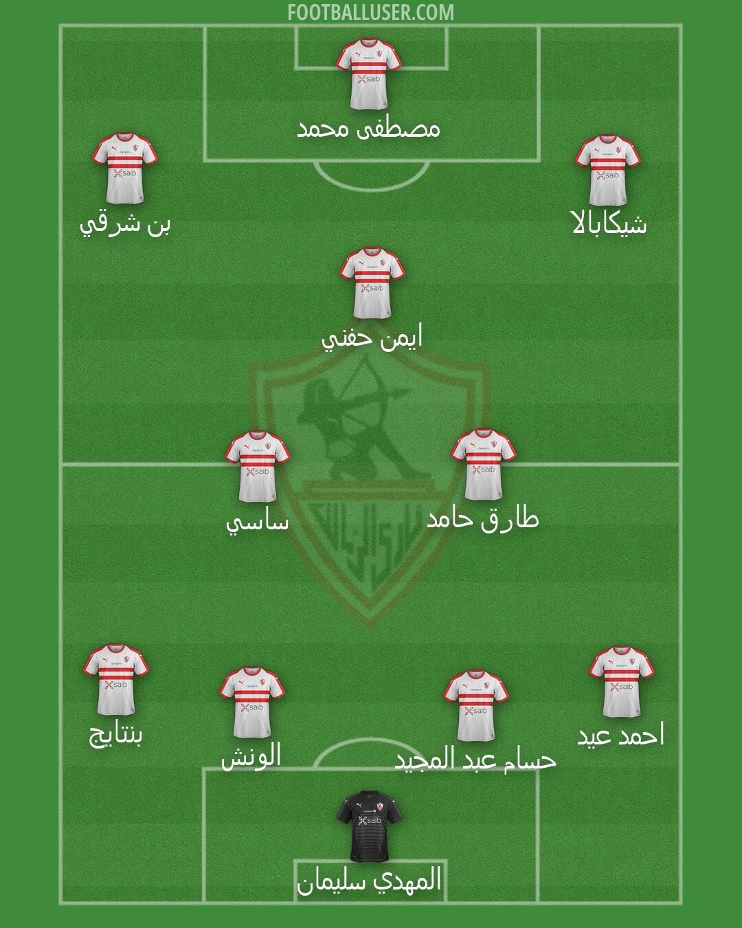 Zamalek Formation 2026