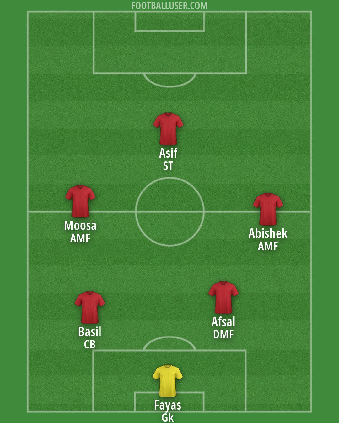 Custom Team Formation 2026