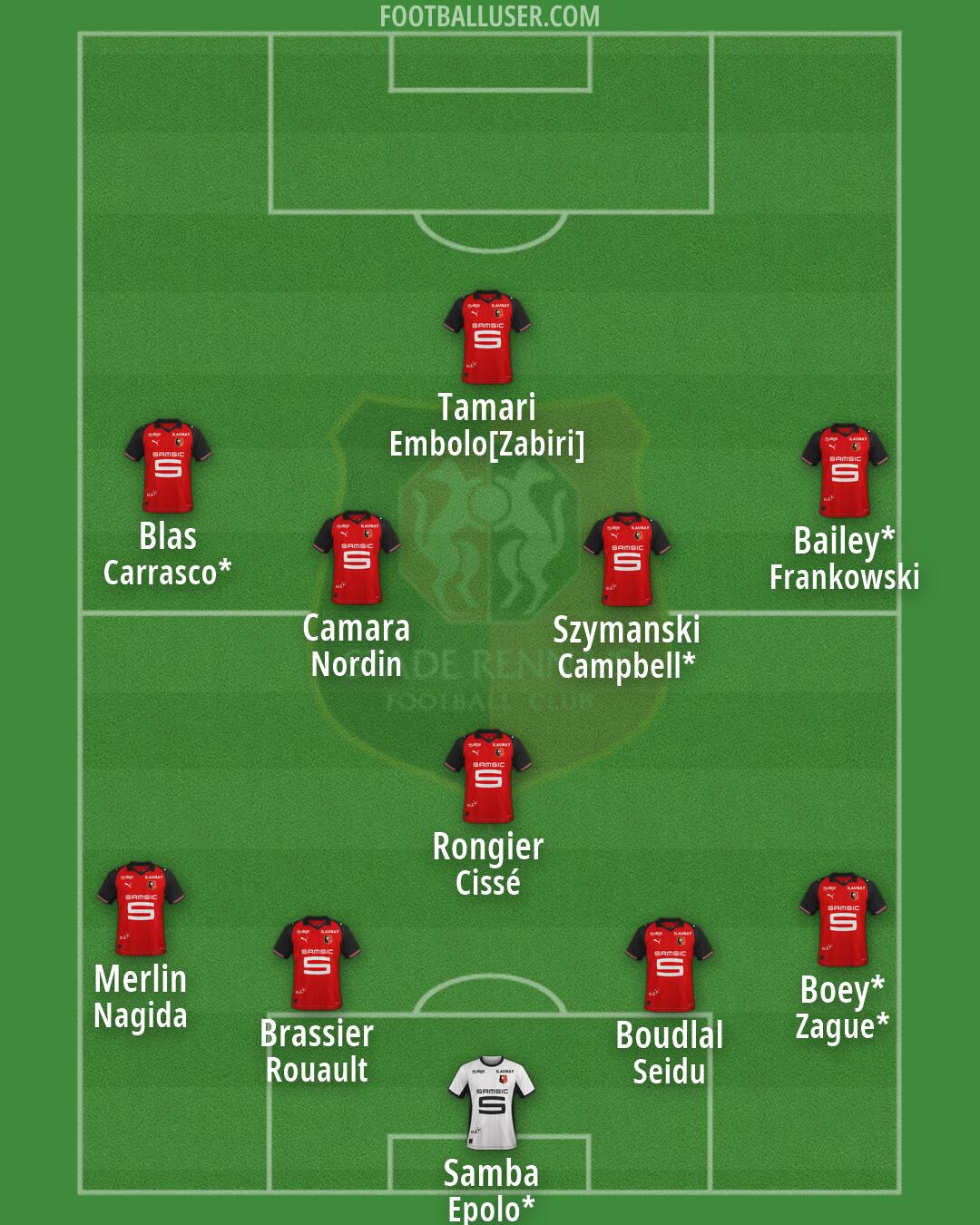 Rennes Formation 2026