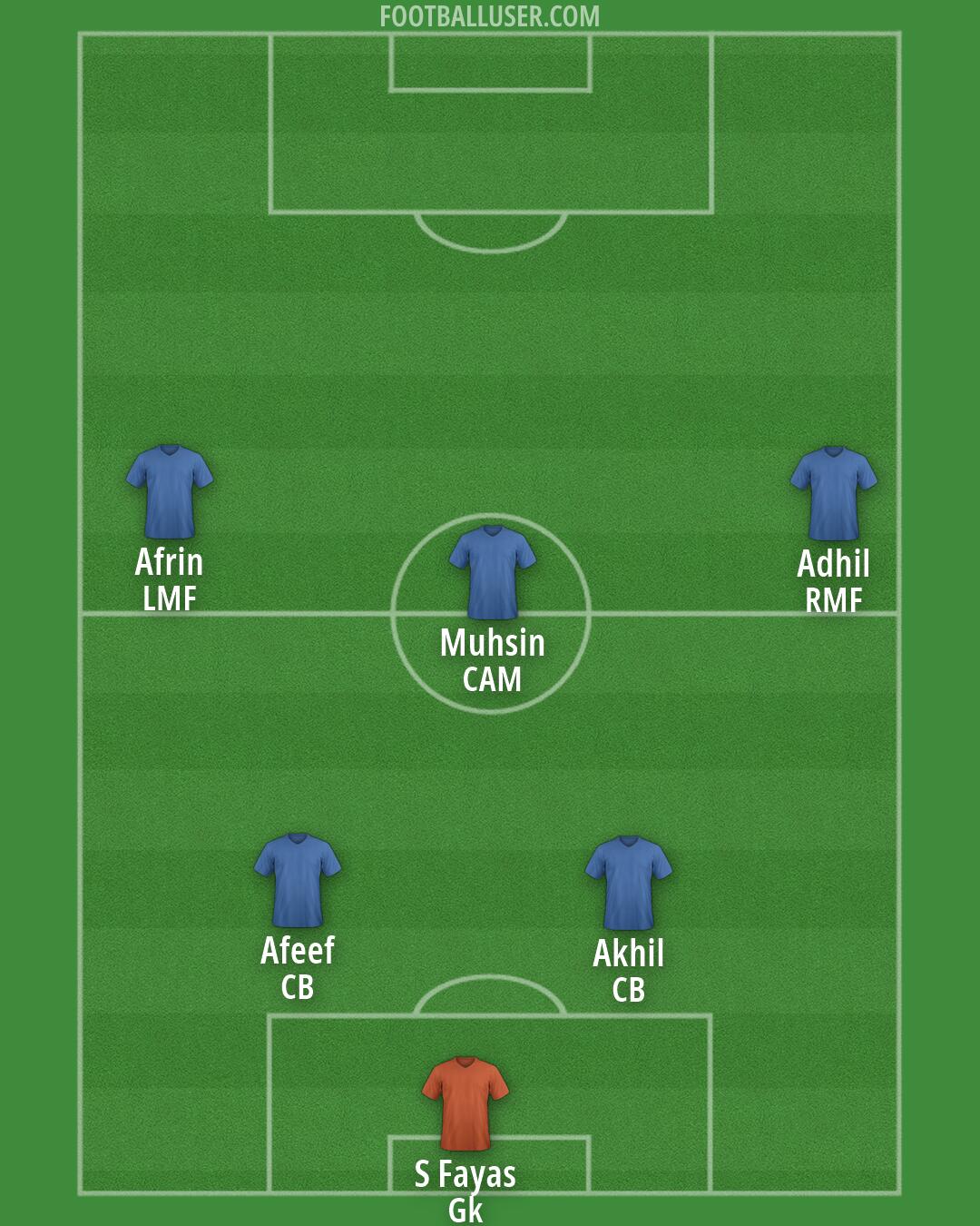 Custom Team Formation 2026