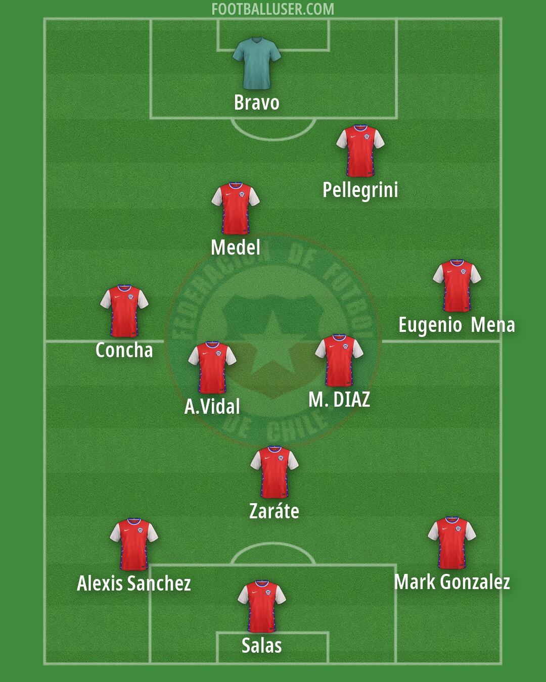 Chile Formation 2026