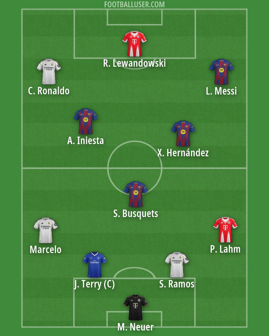 Custom Team Formation 2026