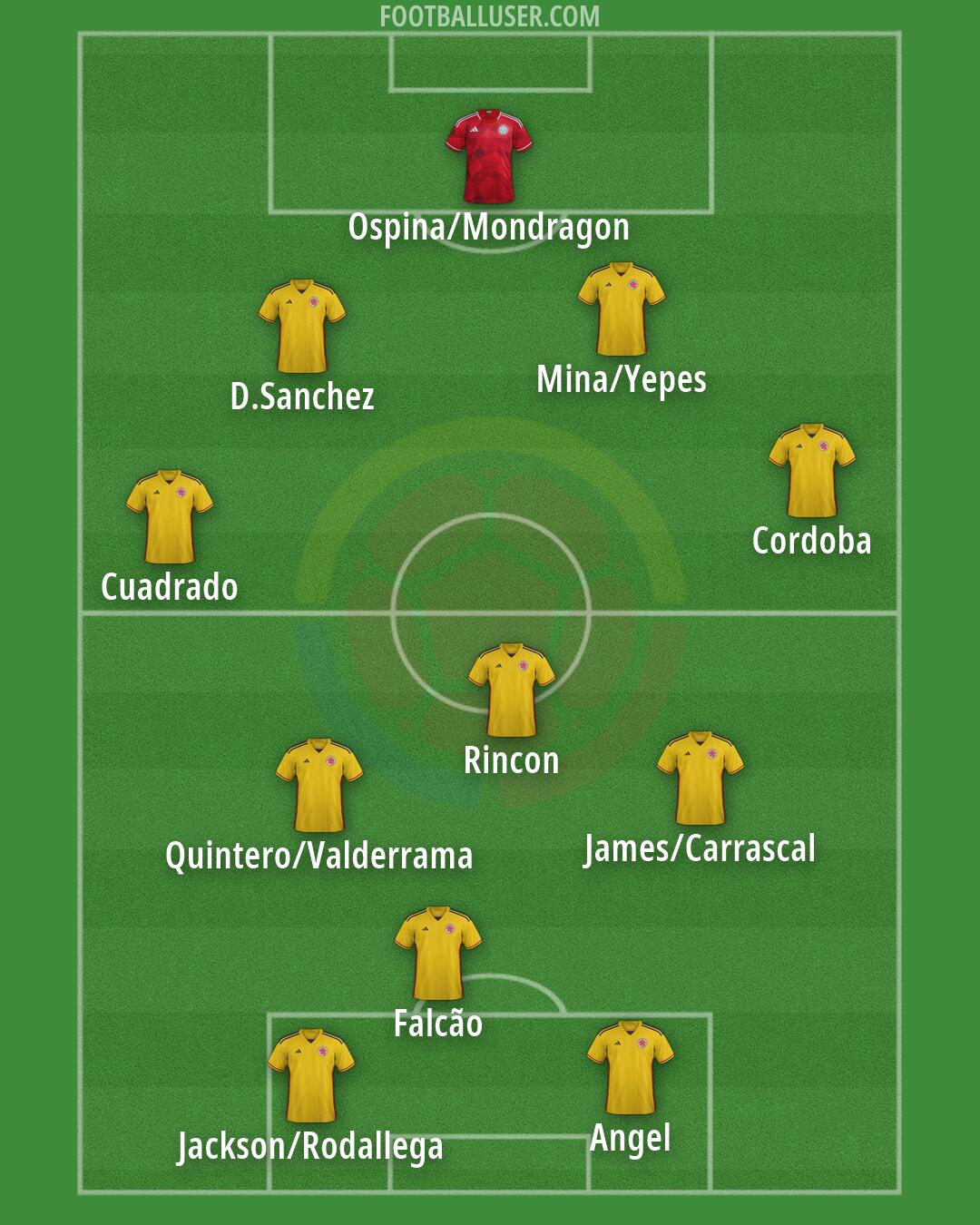 Colombia Formation 2026