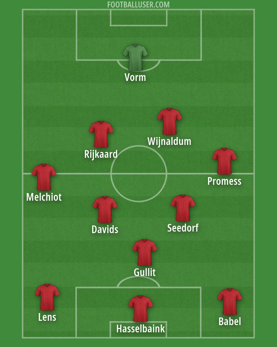 Custom Team Formation 2026