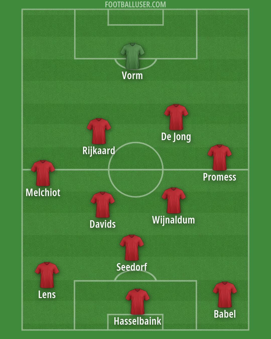 Custom Team Formation 2026