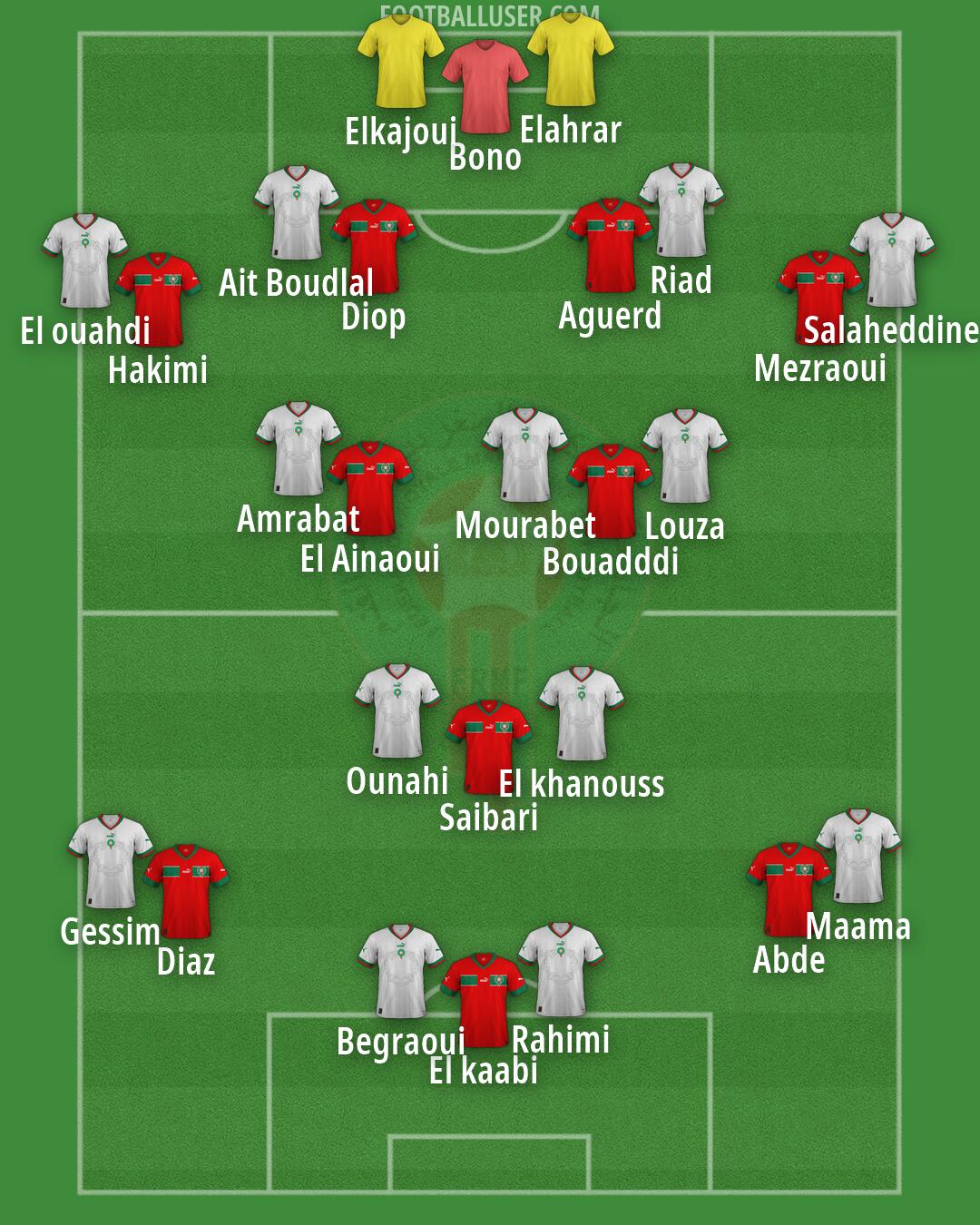 Morocco Formation 2026