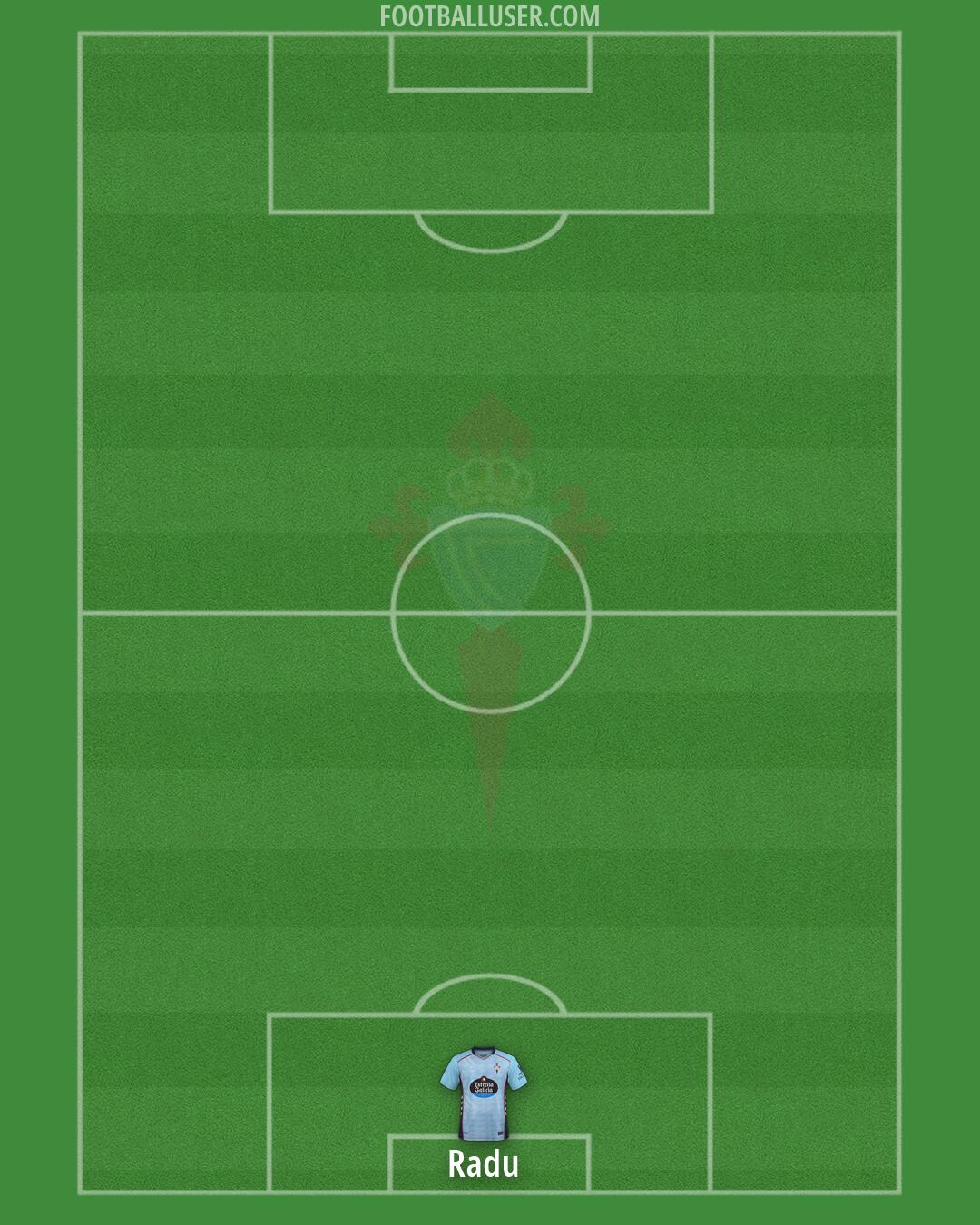 Celta Formation 2026