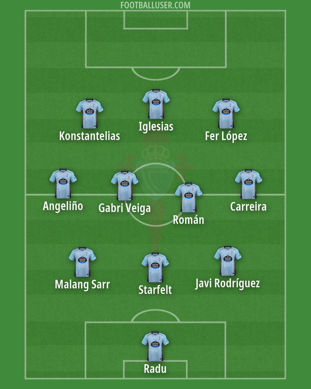 Celta Formation 2026