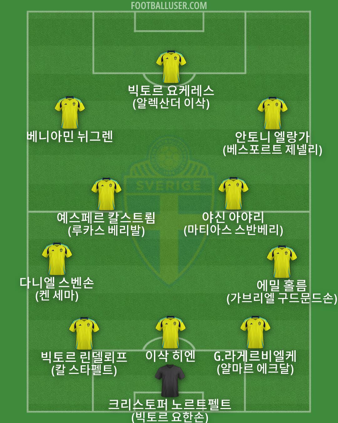 Sweden Formation 2026