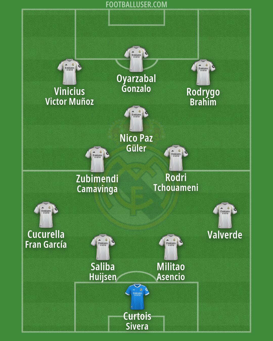 Real Madrid Formation 2026