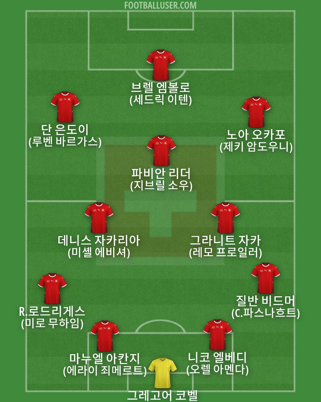 Switzerland Formation 2026
