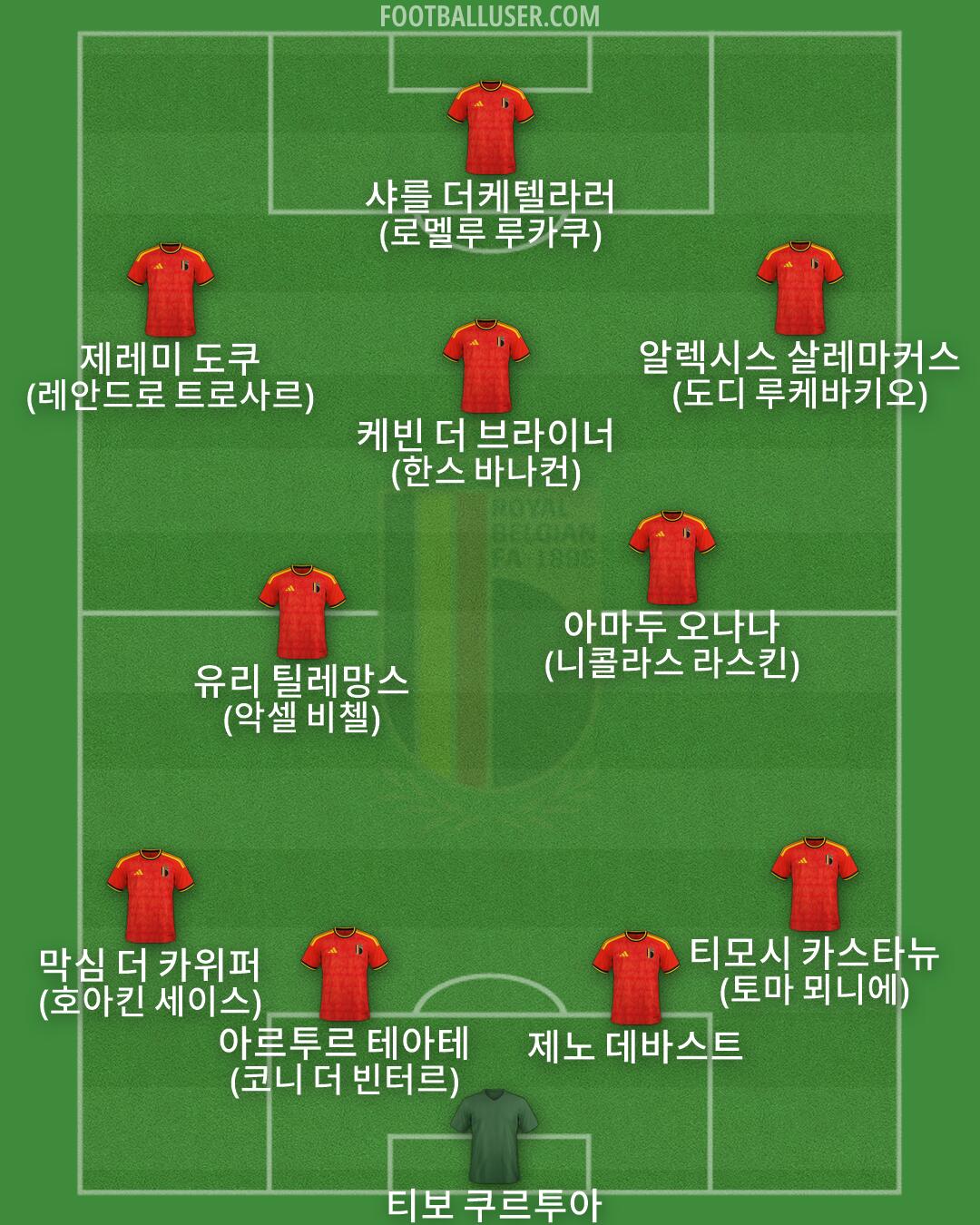 Belgium Formation 2026