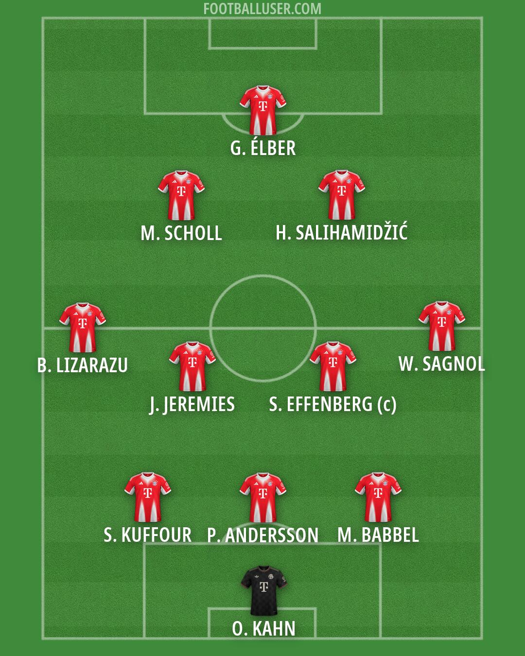 FC Bayern Formation 2026