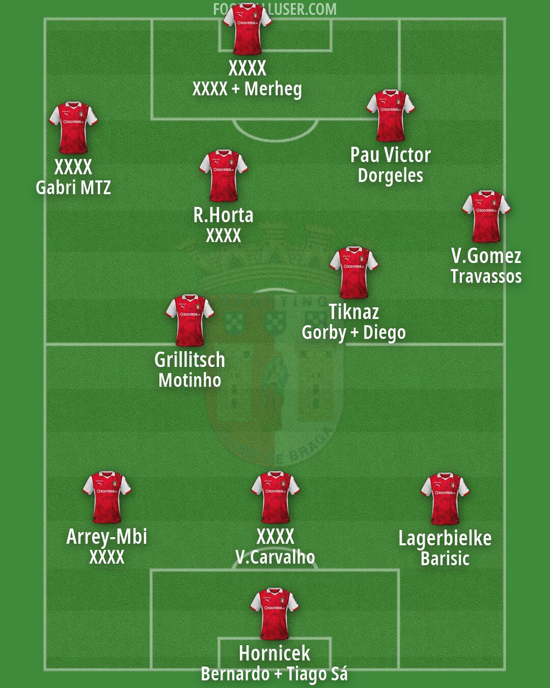 Sp. Braga Formation 2026
