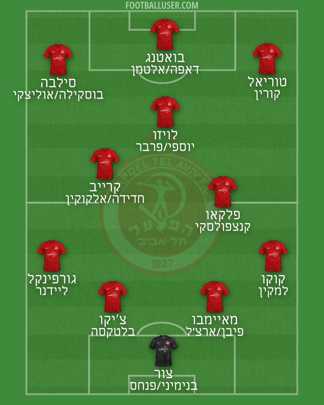 Hapoel Tel-Aviv Formation 2026