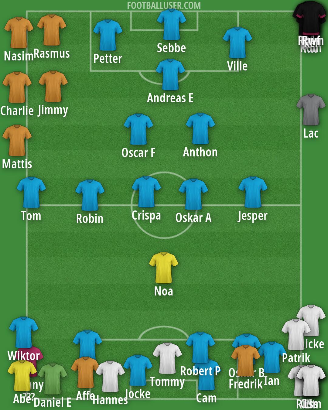 Real Madrid Formation 2026