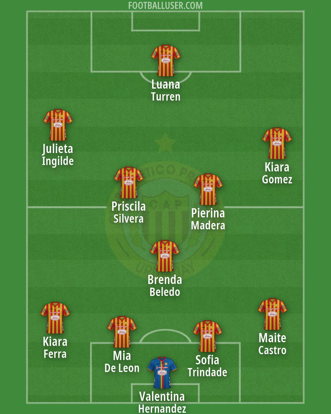Progreso Formation 2026