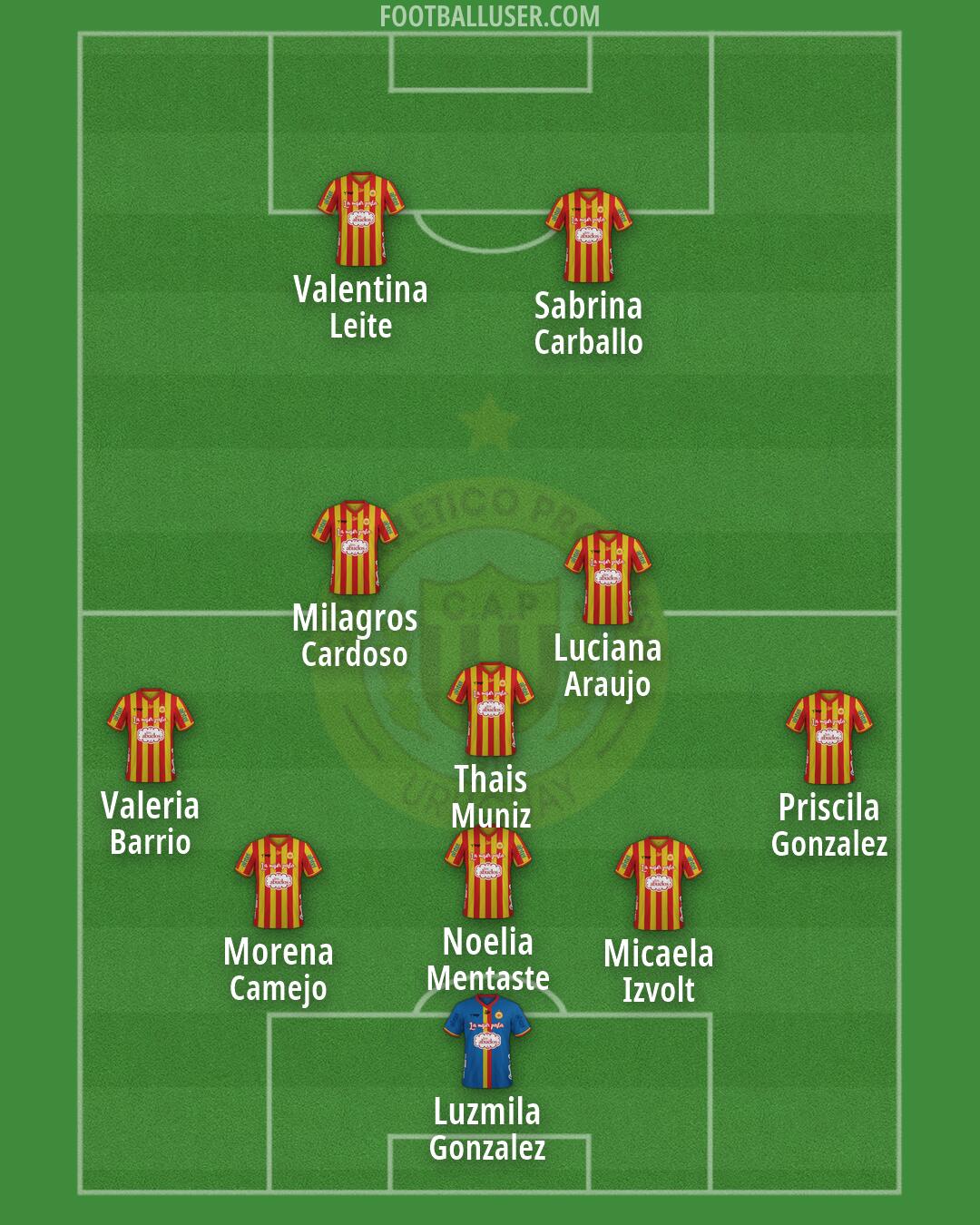 Progreso Formation 2026