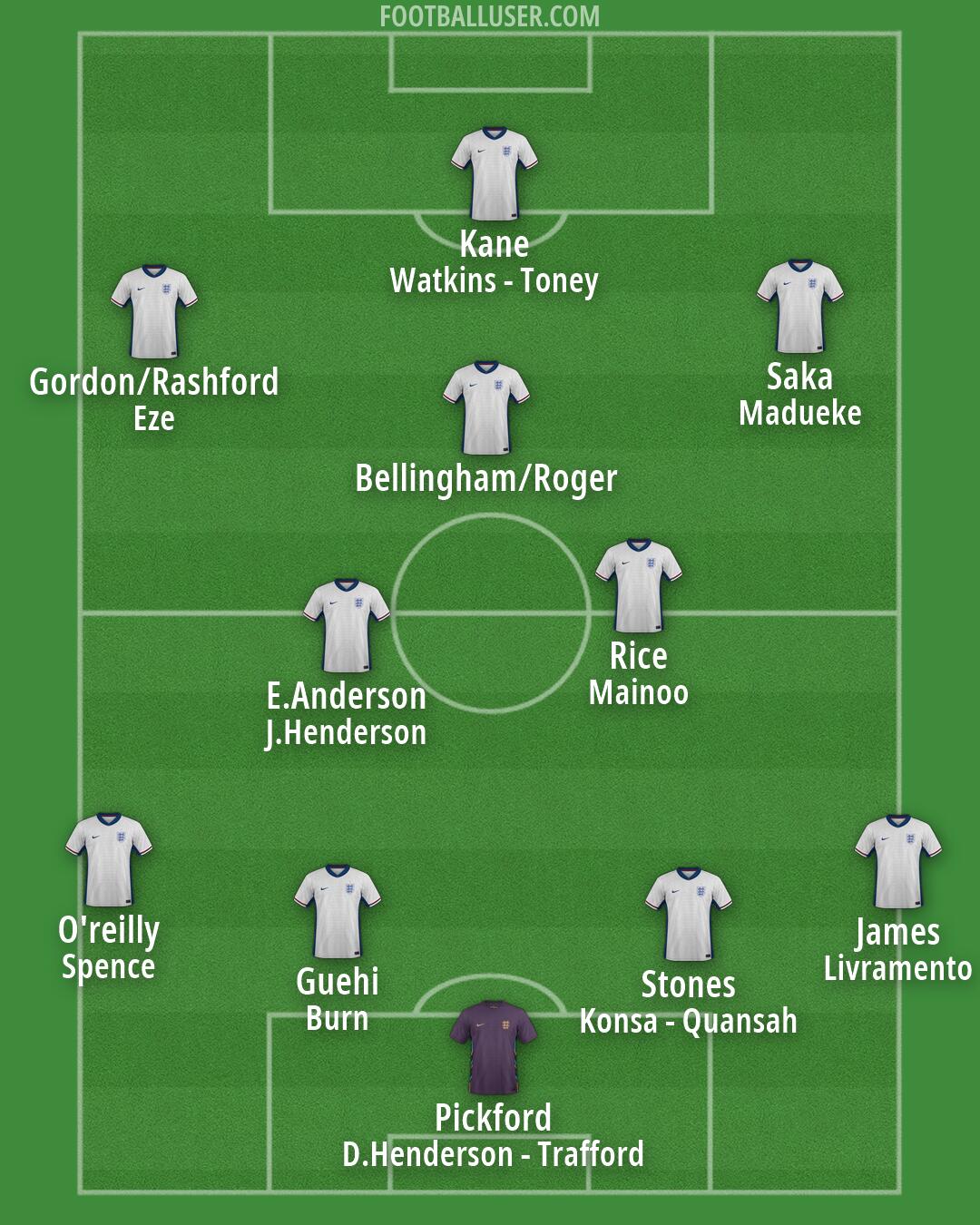 England Formation 2026