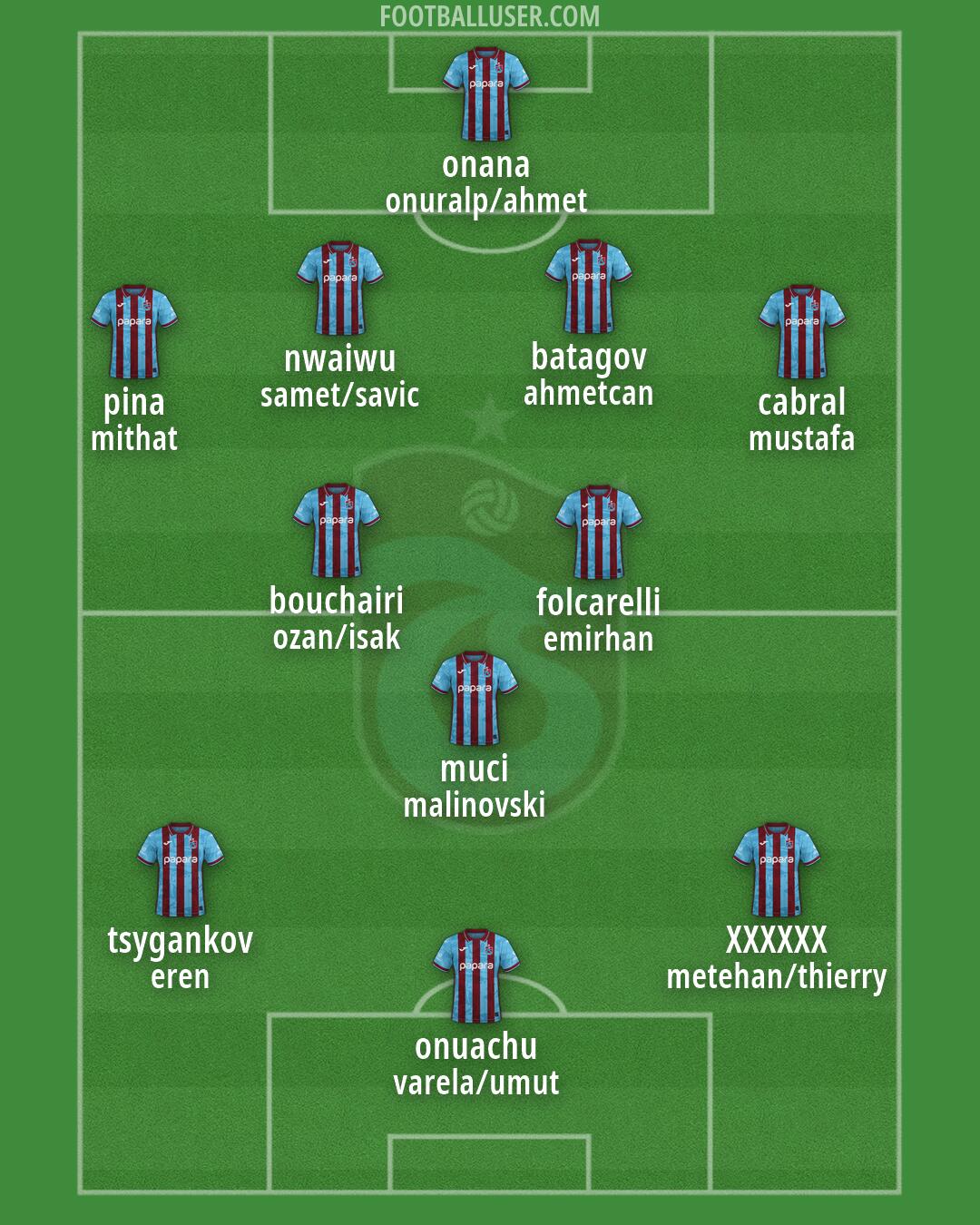 Trabzonspor Formation 2026