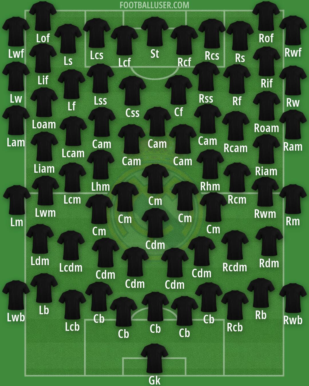Real Madrid Formation 2026
