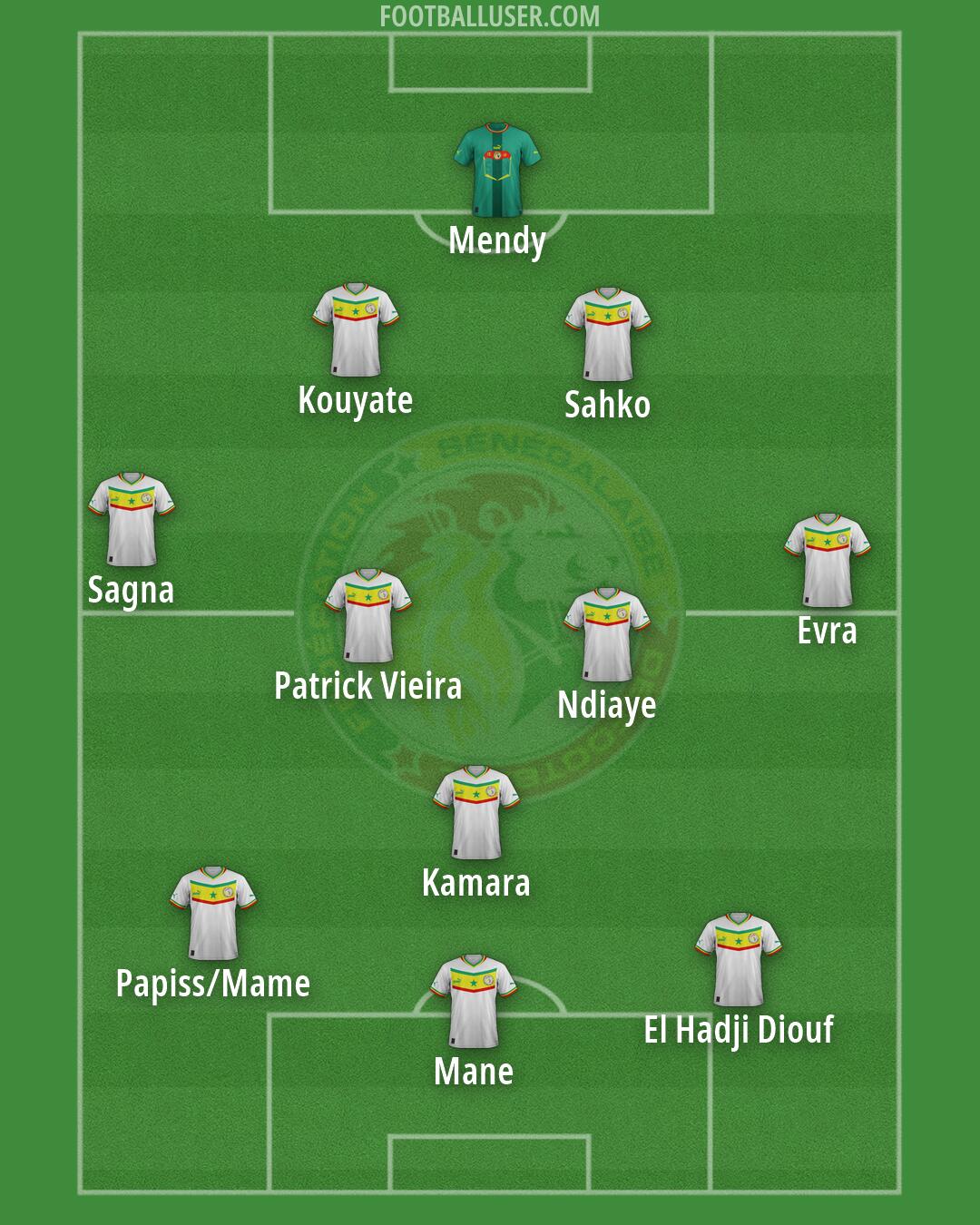 Senegal Formation 2026