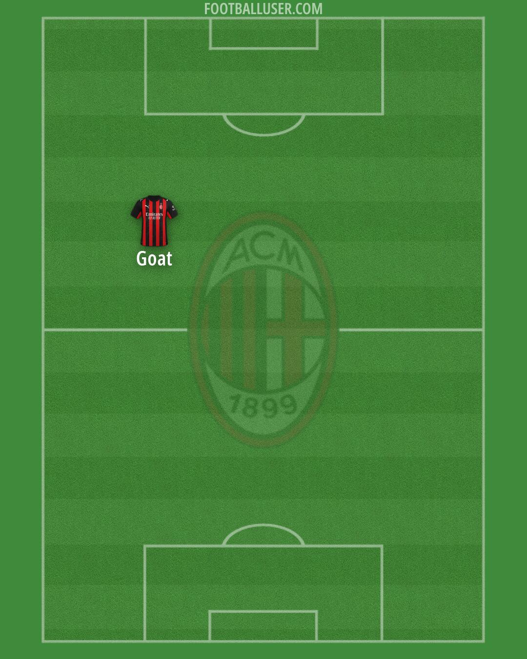 Milan Formation 2026